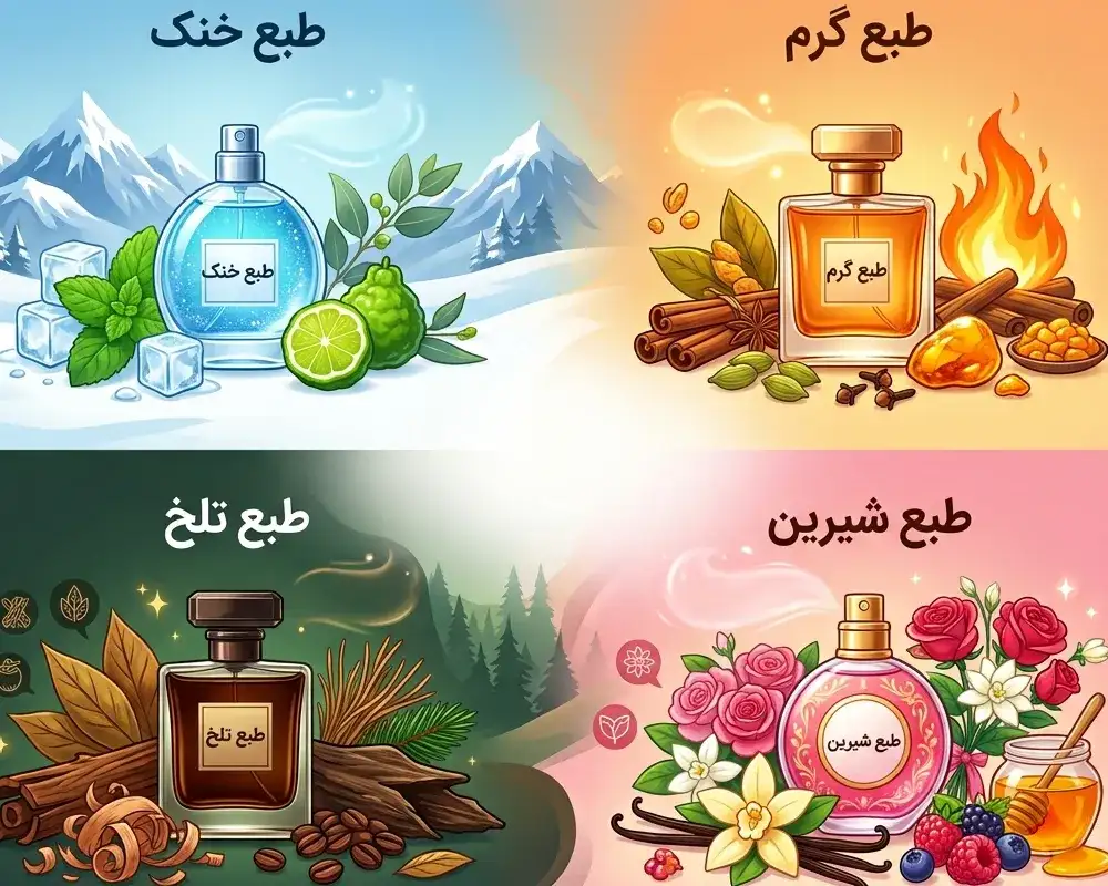 انتخاب عطر بر اساس طبع رایحه