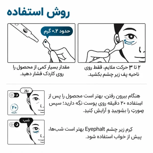 روش استفاده از کرم ضدپف و تیرگی چشم Dr.Melaxin Eyephalt