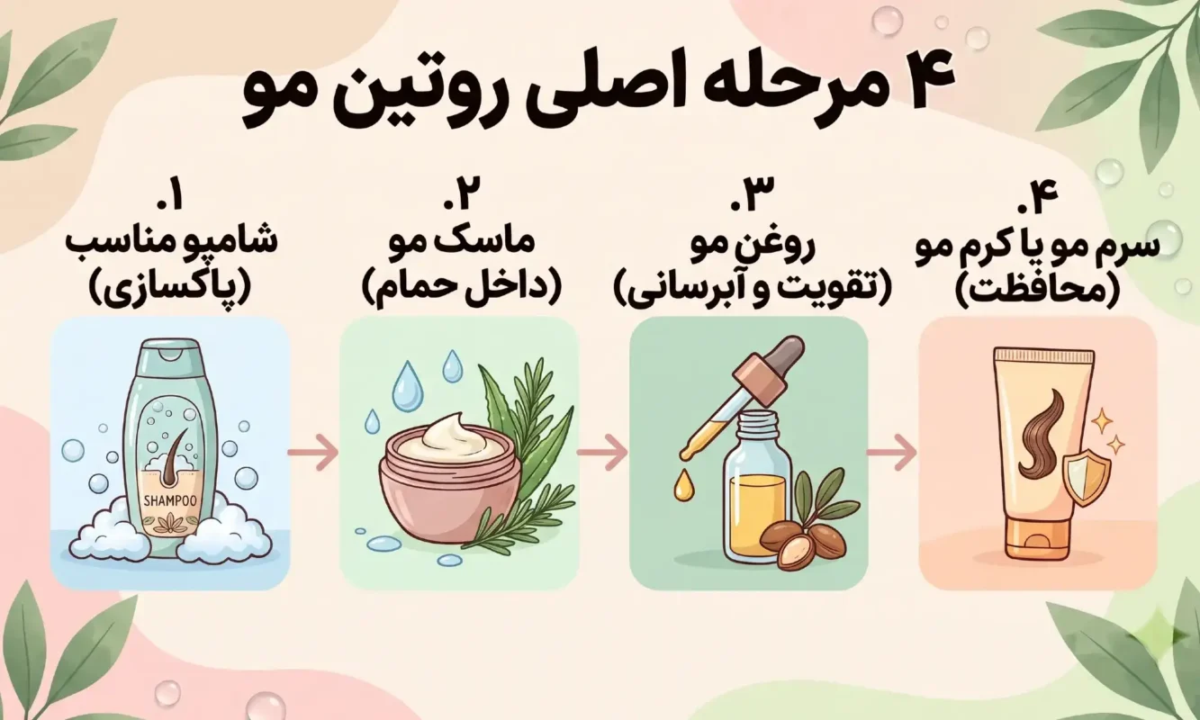 خرید محصولات مراقبت از مو اصل در شهرکرد